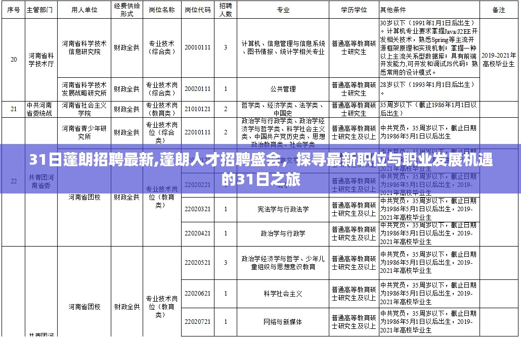 探寻最新职位与职业发展机遇，蓬朗招聘盛会盛大开启的31日之旅