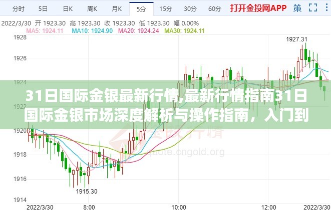 最新行情解析，金银市场深度解读与操作指南，入门到进阶