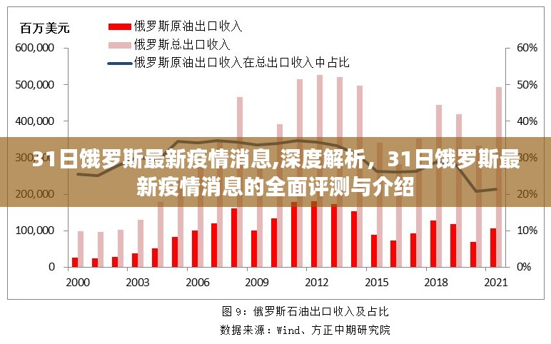 深度解析，3月31日俄罗斯最新疫情消息的全面评测与介绍