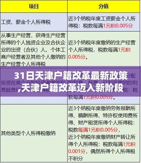 天津户籍改革迈入新阶段，最新政策解读及影响分析（附解读报告）