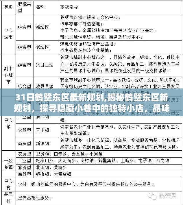 揭秘鹤壁东区最新规划，探寻独特小店，品味别样风情！