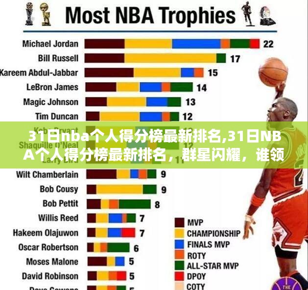 最新NBA个人得分榜排名，群星闪耀，谁将独领风骚？