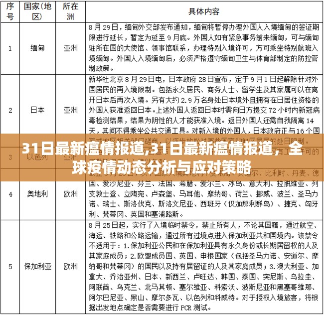 全球疫情动态更新，最新瘟情报道与应对策略分析