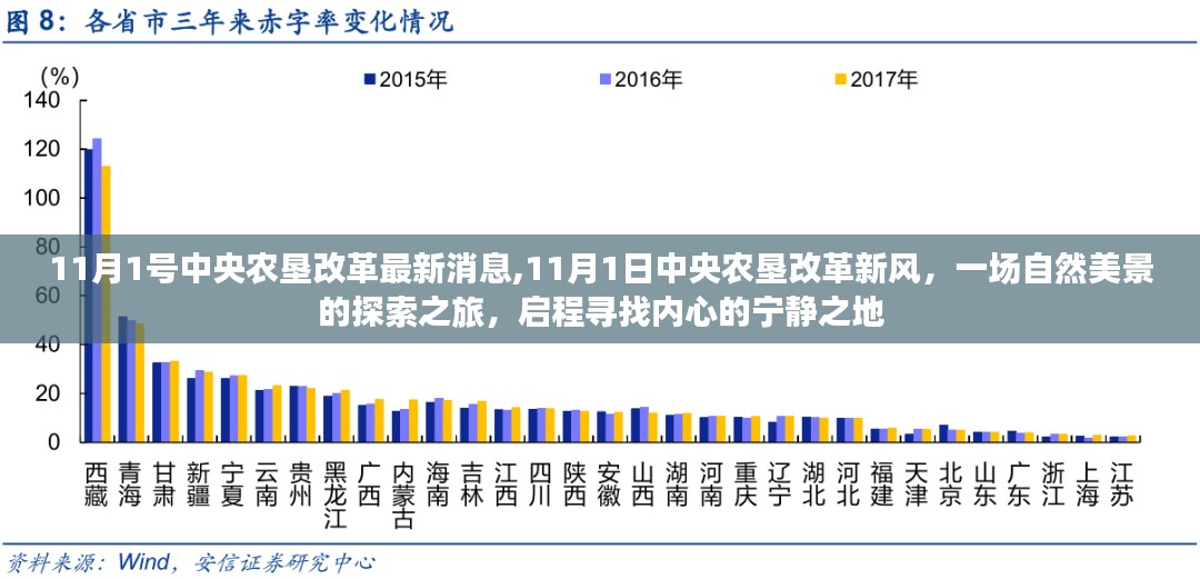 中央农垦改革新风启程，探索自然美景，寻找内心宁静之地之旅