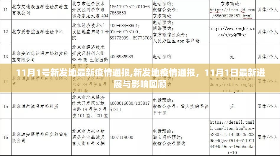 11月1日新发地疫情最新进展及影响回顾