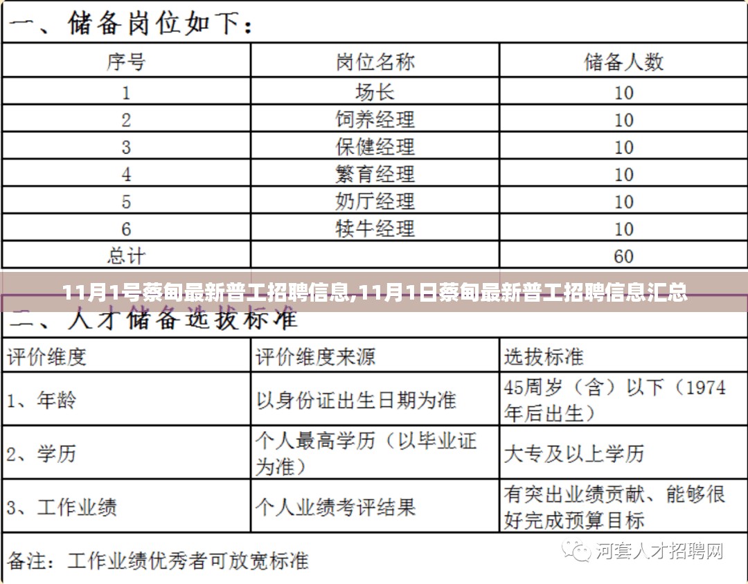 11月1日蔡甸普工最新招聘信息汇总