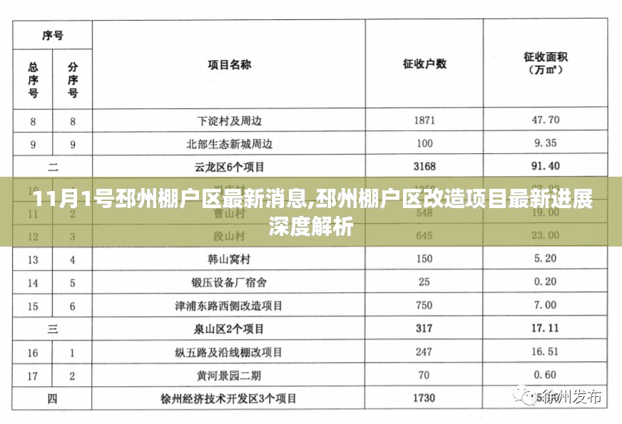 邳州棚户区改造项目最新进展深度解析，11月1号消息更新