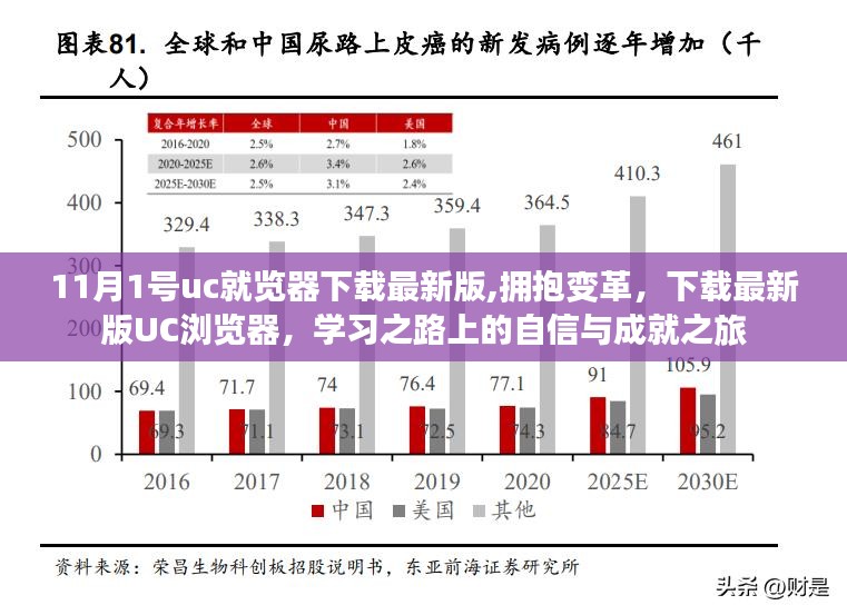 UC浏览器最新版下载，拥抱变革，成就学习之路上的自信之旅