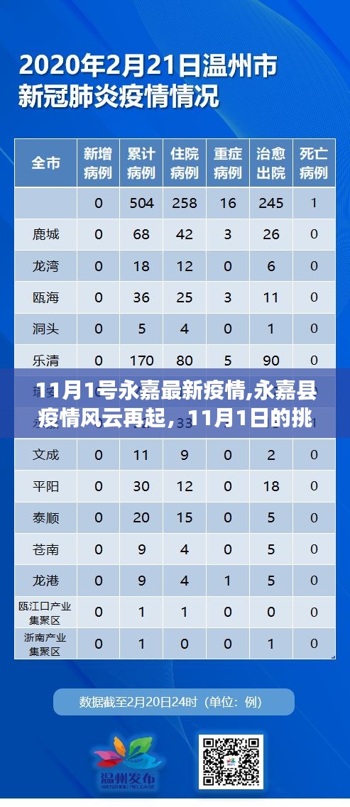 永嘉县疫情风云再起，11月1日的挑战与启示