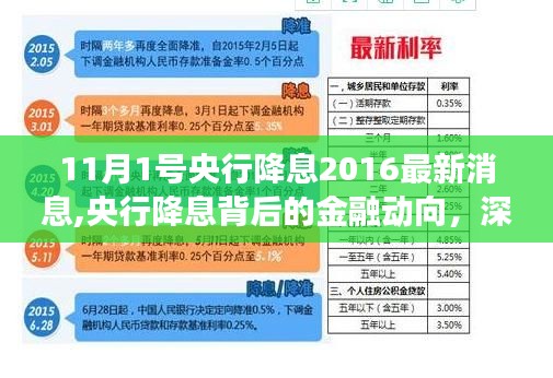 央行降息背后的金融动向深度解读，政策影响及市场反应分析（最新消息）