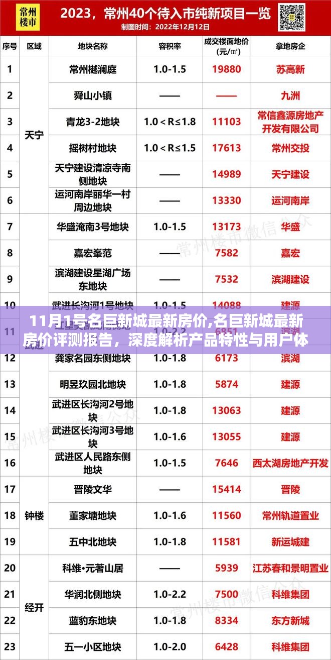 名巨新城最新房价深度解析，产品特性与用户体验评测报告