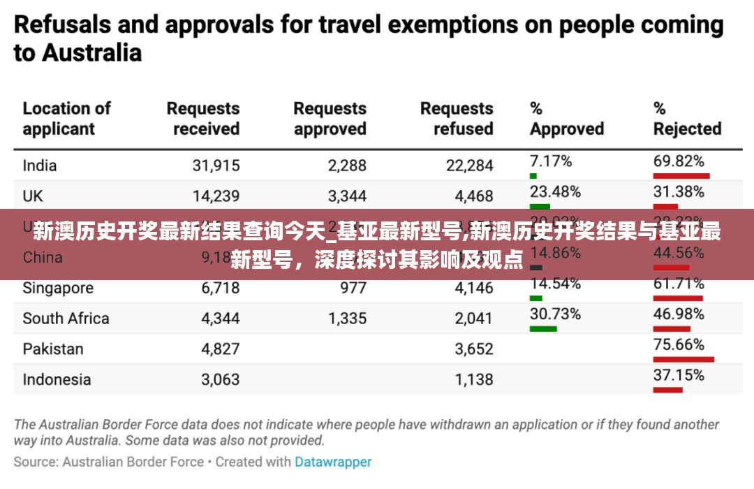 新澳历史开奖结果与基亚最新型号，深度探讨与观点分享