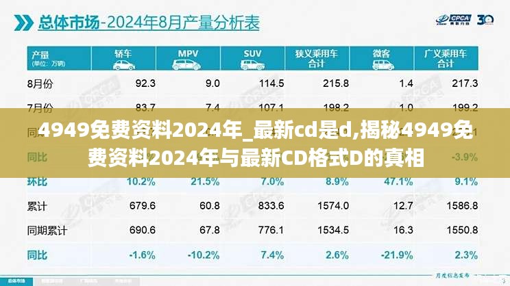 揭秘，关于4949免费资料与最新CD格式D的真相（2024年）