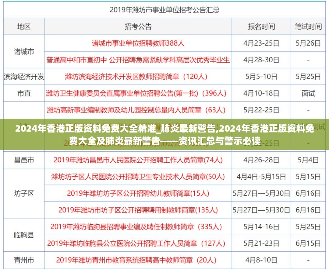 香港正版资料免费大全及肺炎最新警告，资讯汇总与警示必读