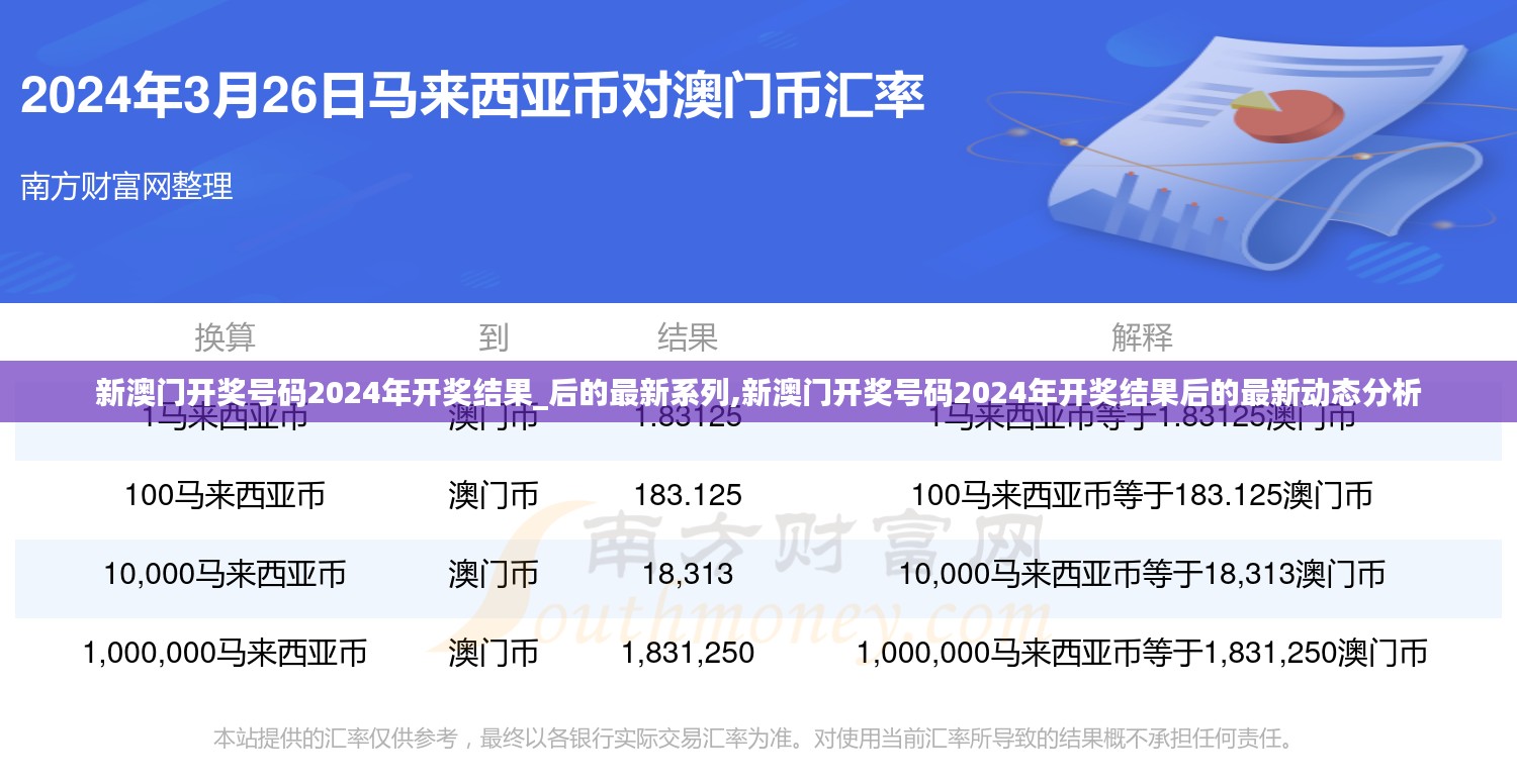 新澳门开奖号码2024年开奖结果及最新动态分析（警示，涉及赌博违法犯罪）