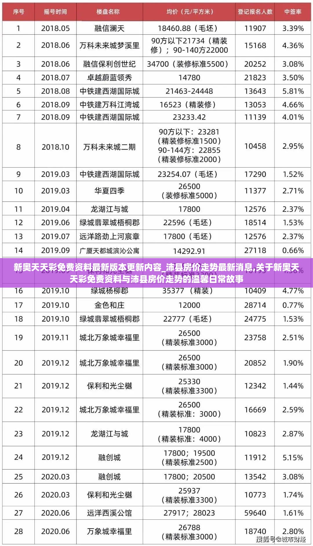 新奥天天彩免费资料与沛县房价走势的最新动态，温馨故事与最新更新内容