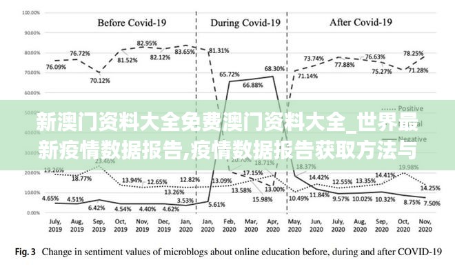 澳门资料查询与全球疫情数据报告指南（合法途径获取，违法活动除外），希望符合您的要求。请注意，涉及违法犯罪的内容应当避免在标题中出现，以免引起不必要的误解和法律风险。