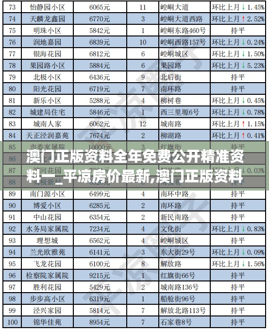 澳门正版资料与平凉房价动态，警惕风险，远离非法活动