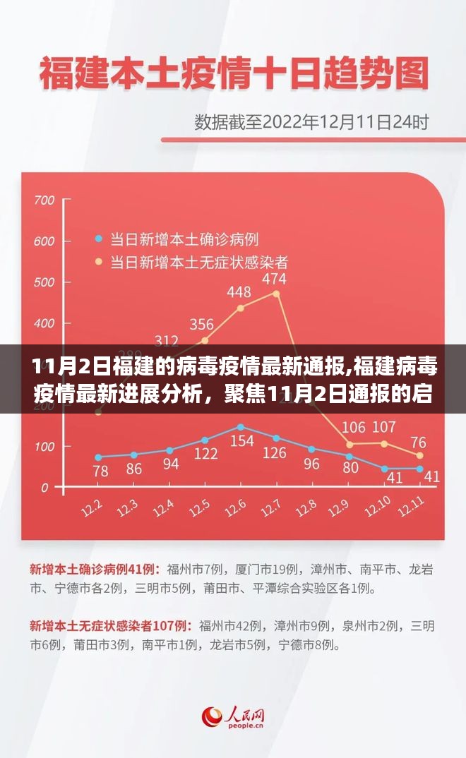 福建病毒疫情最新进展通报及分析，聚焦启示（11月2日更新）