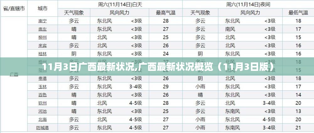 广西最新状况概览（截至11月3日）