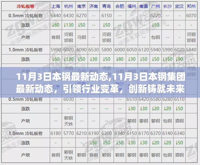 11月3日本钢集团引领行业变革，创新铸就未来