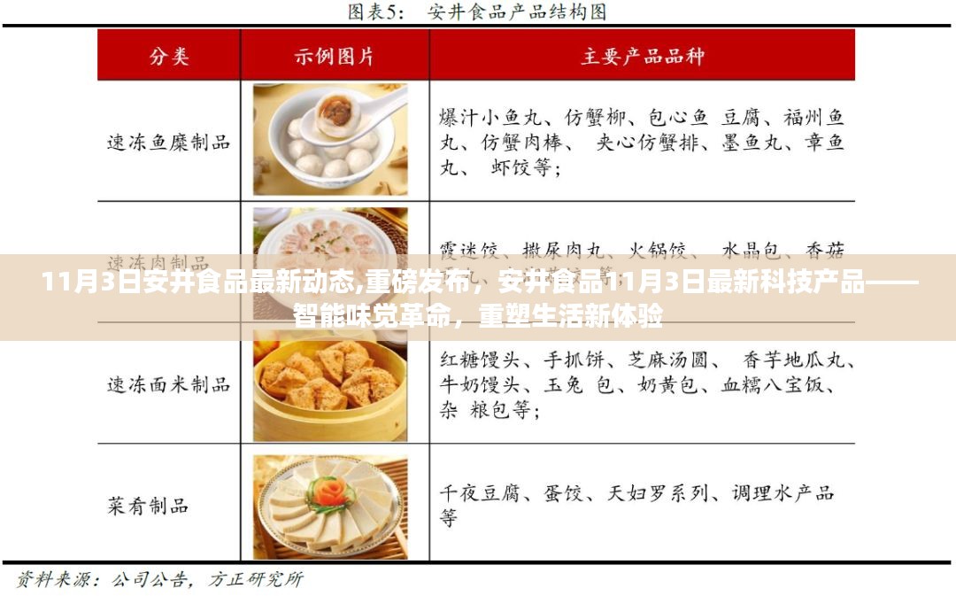 安井食品最新科技产品发布，智能味觉革命，重塑生活新体验体验报告揭晓！