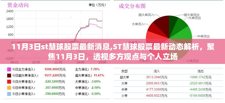 ST慧球股票最新动态解析及多方观点聚焦，11月3日最新消息与个人立场透视