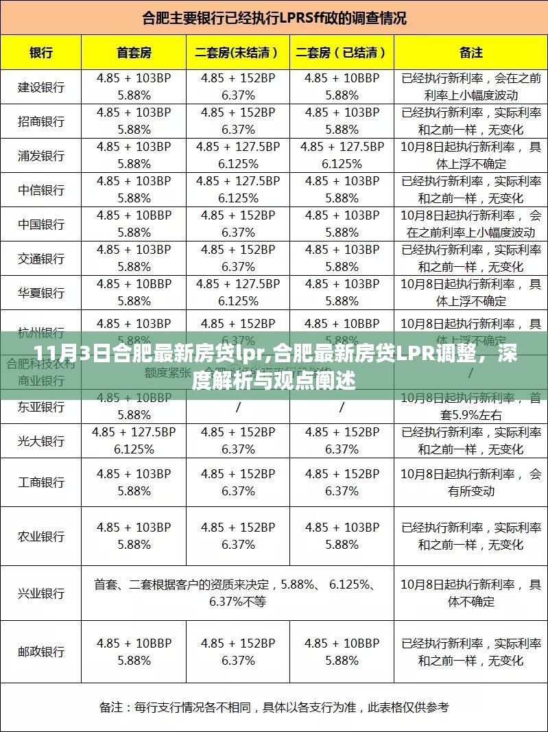 合肥最新房贷LPR调整深度解析及观点阐述，11月3日合肥房贷利率变动观察