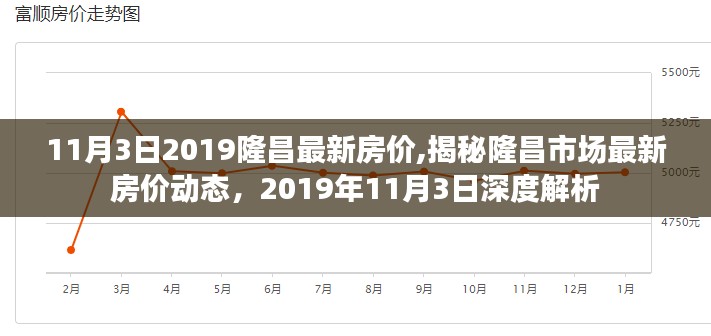 揭秘隆昌市场最新房价动态，深度解析2019年11月3日隆昌最新房价