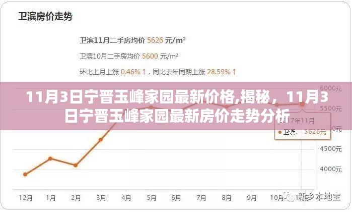 揭秘，宁晋玉峰家园最新房价走势分析与价格揭秘（11月3日更新）