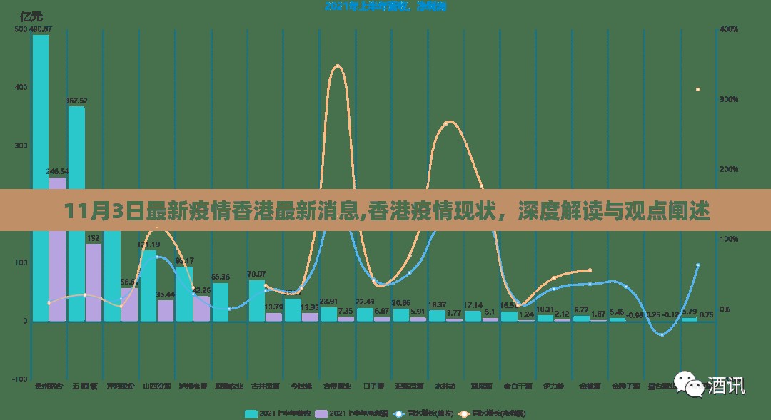 香港疫情最新动态，深度解读与观点阐述（11月3日更新）