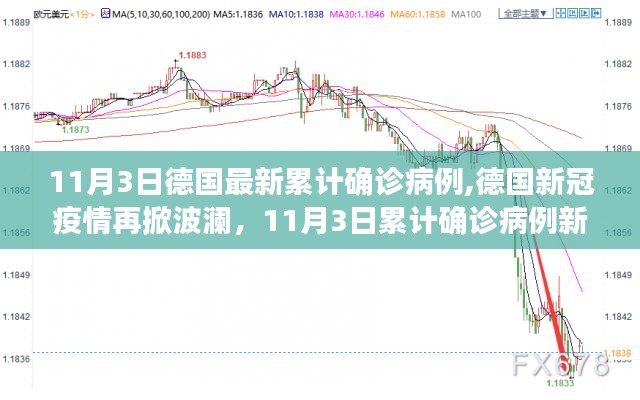 德国新冠疫情再掀波澜，揭秘最新累计确诊病例新高峰，11月3日数据揭秘真相