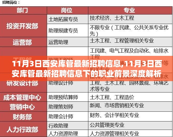 11月3日西安库管最新招聘信息及职业前景深度解析