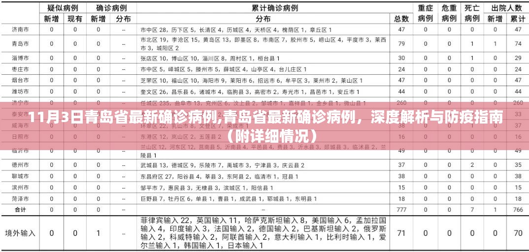 青岛省最新确诊病例深度解析与防疫指南（附详细情况报告）