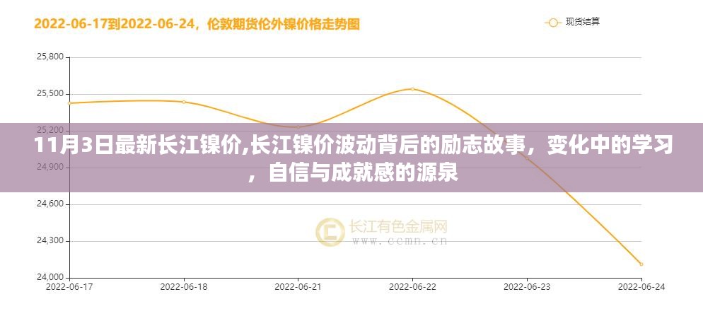 长江镍价波动背后的励志故事，自信与成就感的源泉，11月3日最新镍价动态