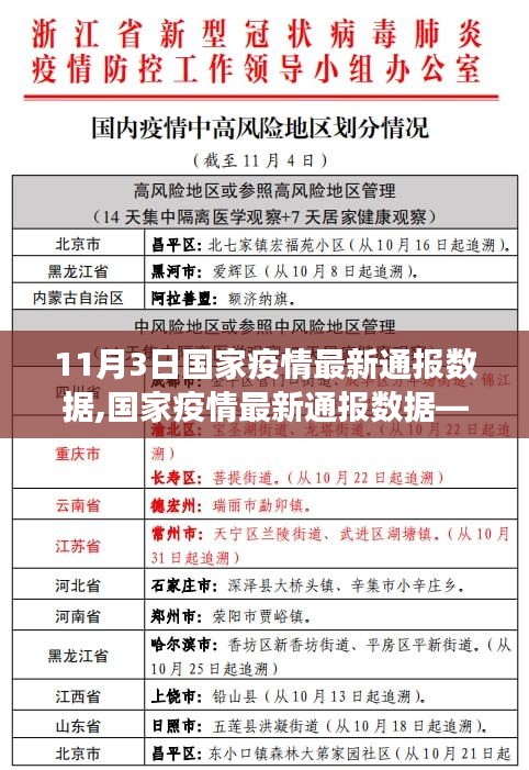 国家疫情最新通报数据解读，11月3日报告更新概况