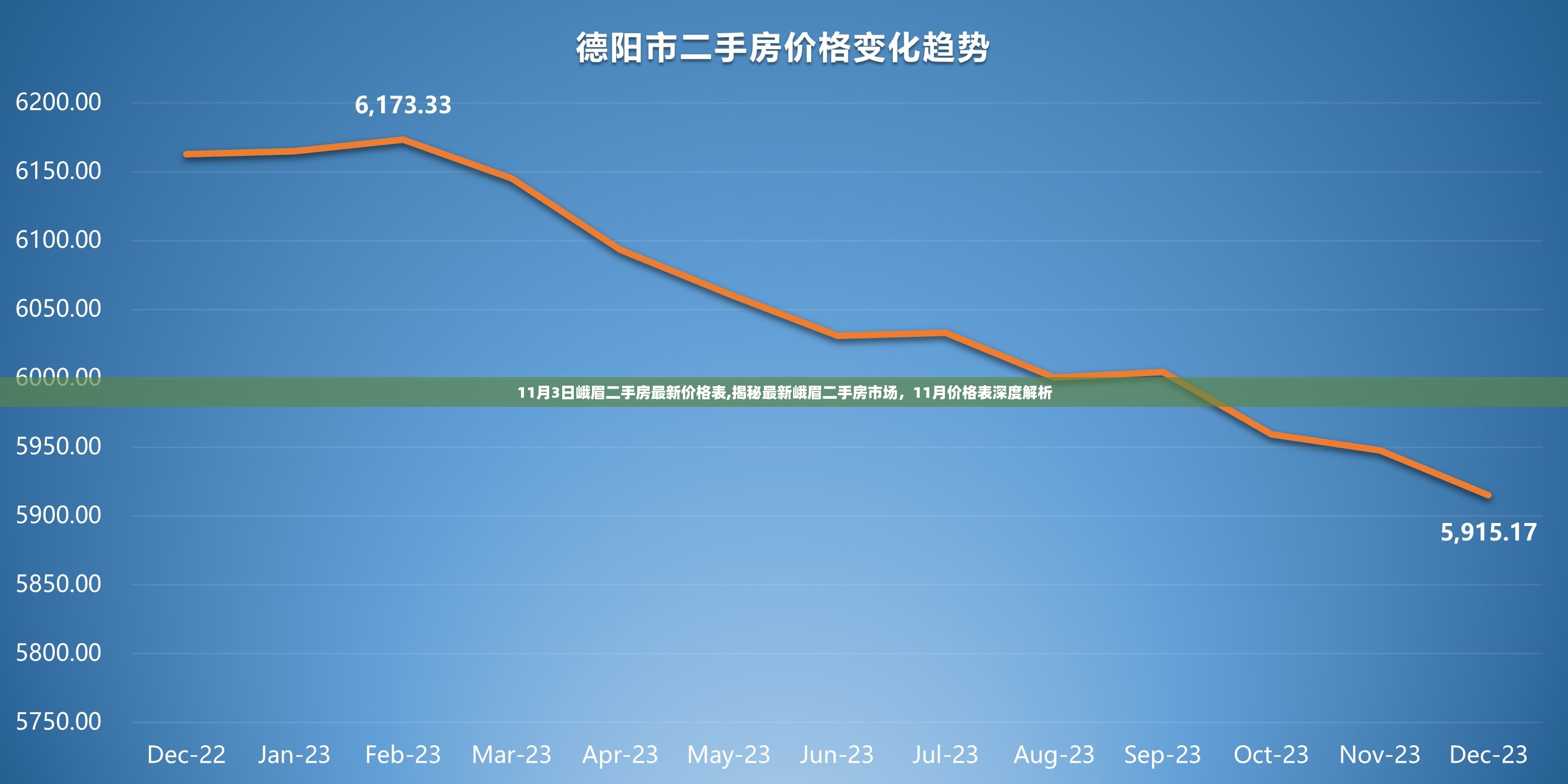 峨眉二手房最新价格表揭秘，深度解析11月市场趋势