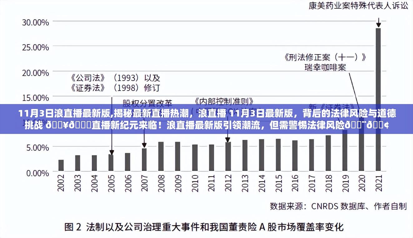 浪直播最新版揭秘，直播新纪元背后的法律风险与道德挑战！