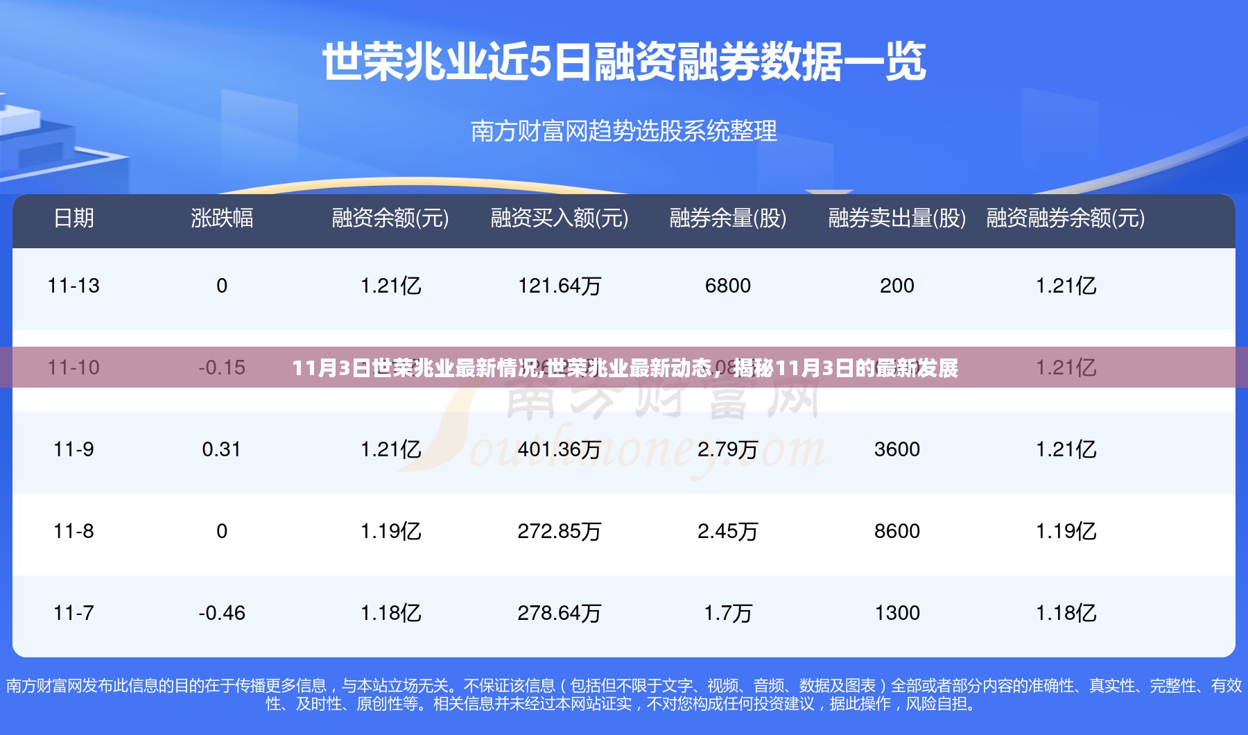 揭秘世荣兆业最新动态，11月3日最新发展情况概览