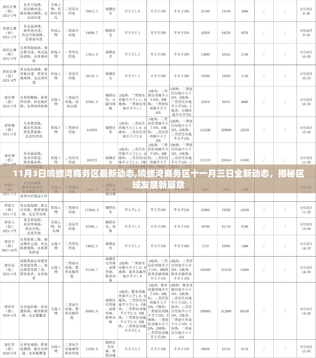 揭秘响螺湾商务区全新动态，区域发展新篇章（11月3日更新）