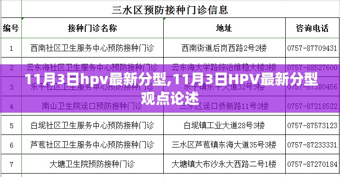 11月3日HPV最新分型观点论述，全面解析最新进展