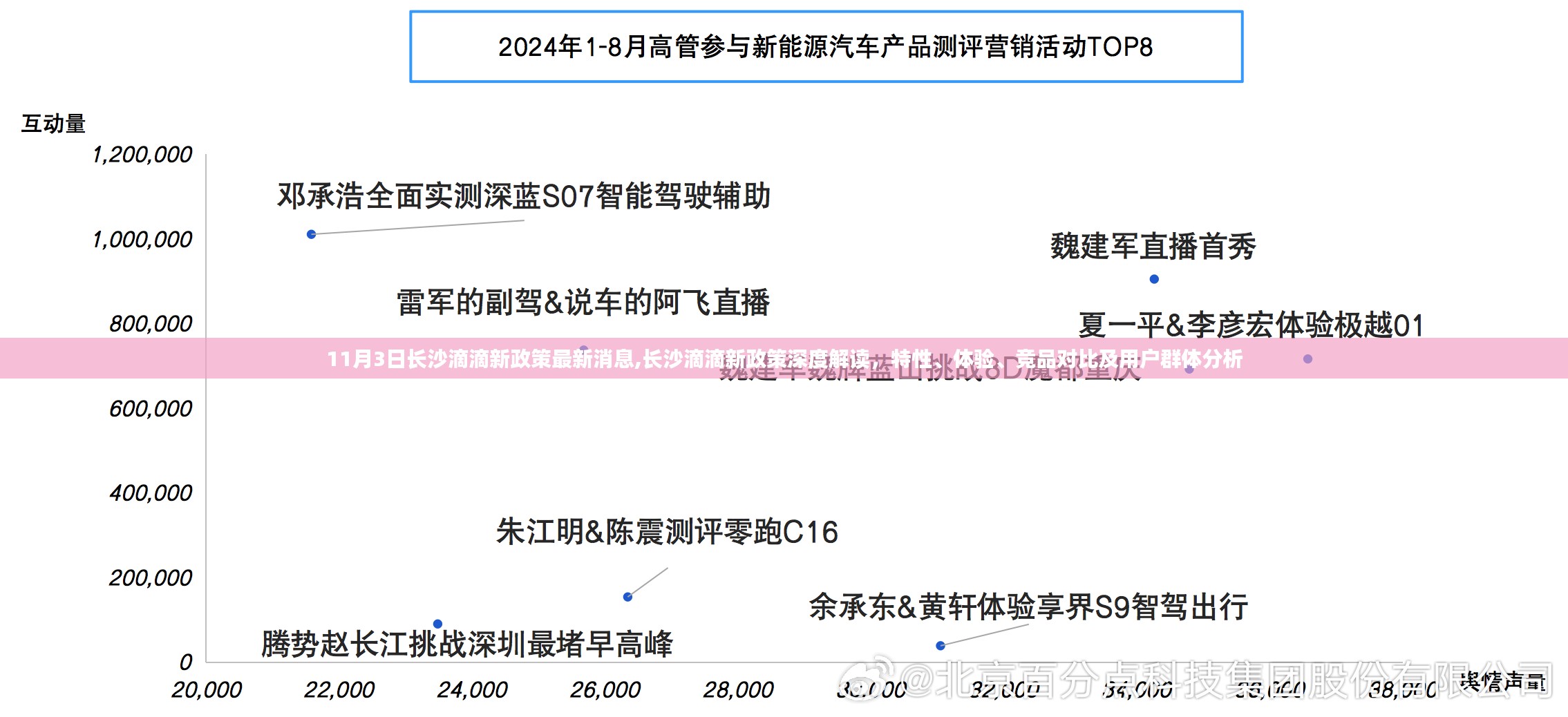 长沙滴滴新政策解读，特性、体验、竞品对比及用户群体分析，深度探讨最新消息