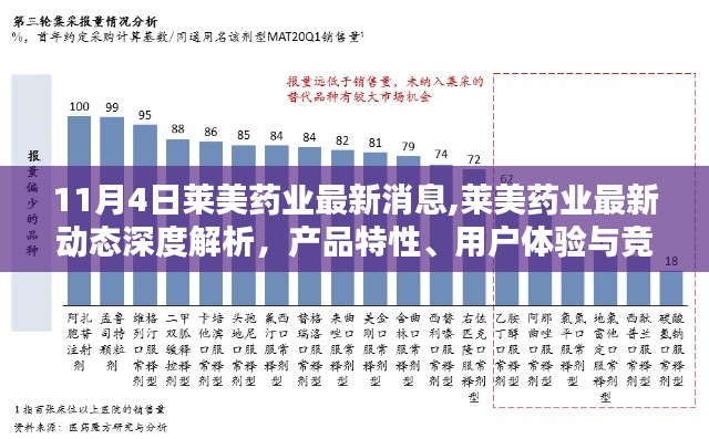 莱美药业最新动态深度解析，产品特性、用户体验与竞品对比报告（最新消息更新）