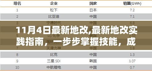 最新地改实践指南，从入门到精通，一步步掌握技能成为领域佼佼者（初学者与进阶用户必备）