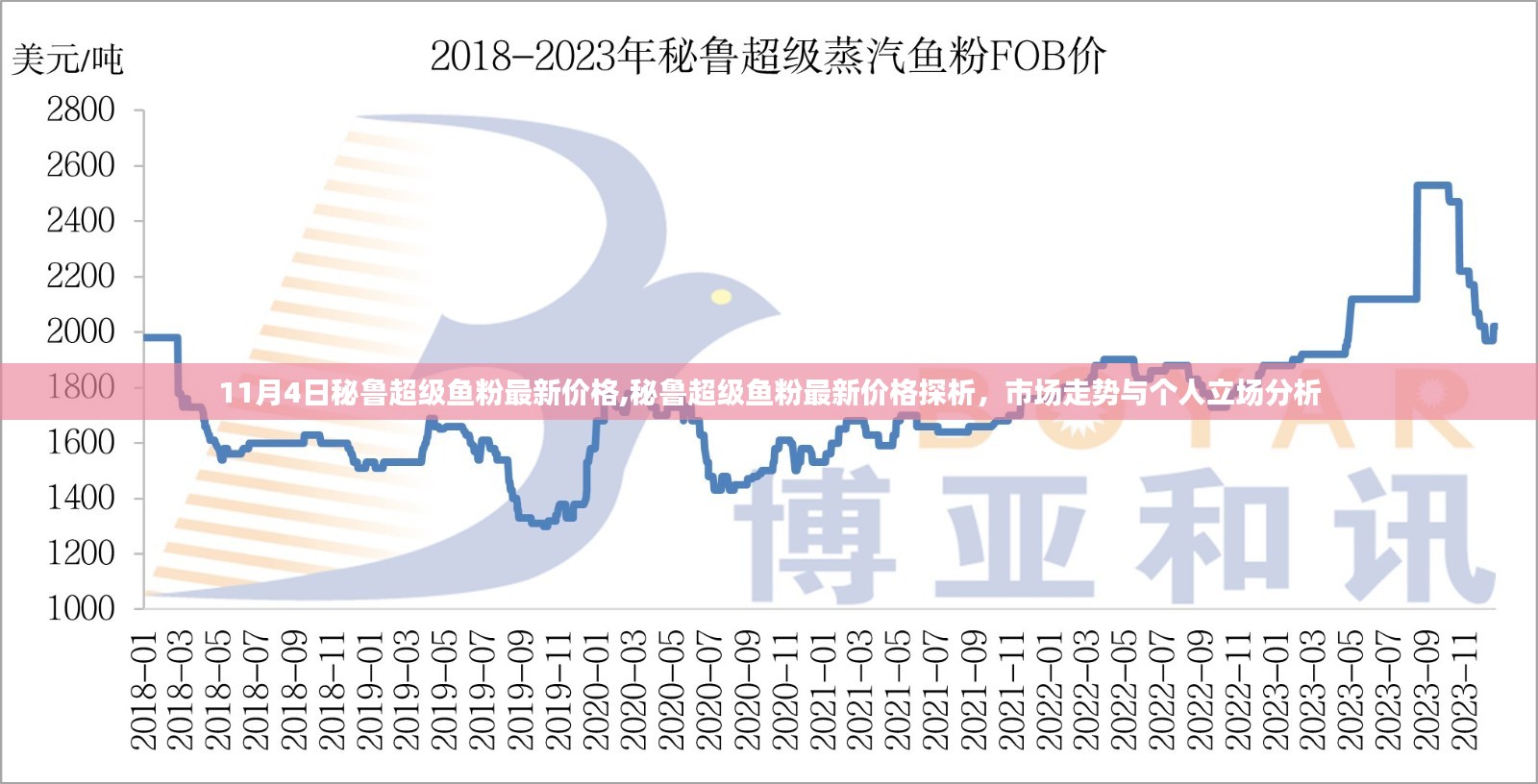 秘鲁超级鱼粉最新价格探析，市场走势分析与个人立场观察