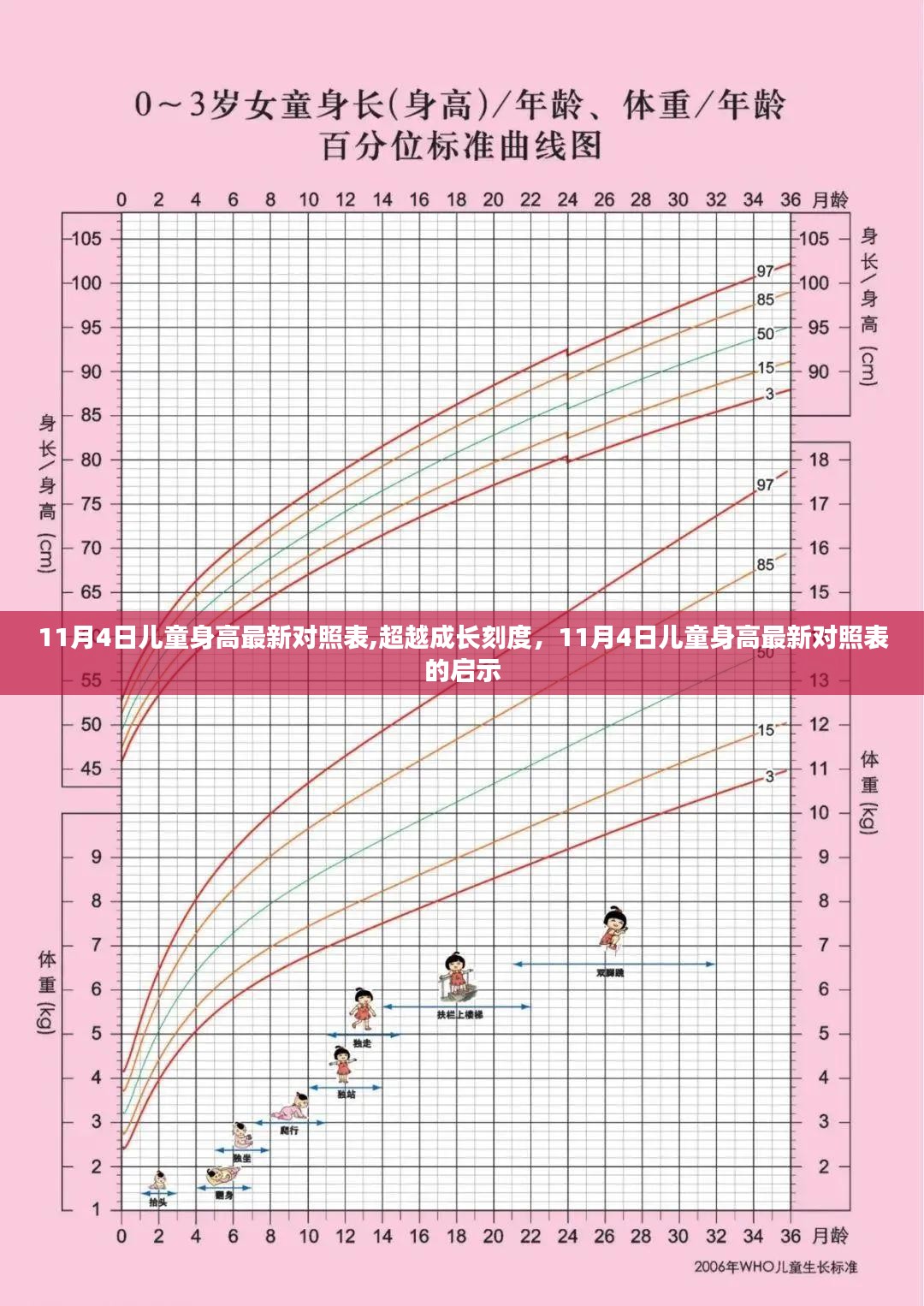 11月4日儿童身高最新对照表，超越成长刻度，揭示孩子成长启示的对照表分析