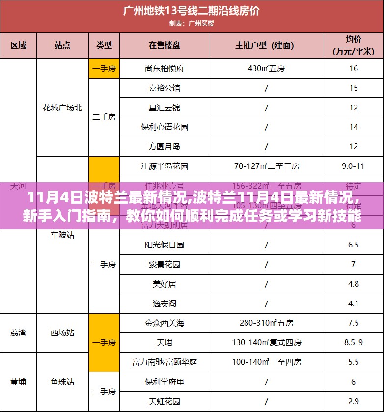 波特兰11月4日最新动态与新手入门指南，顺利完成任务，学习新技能秘籍