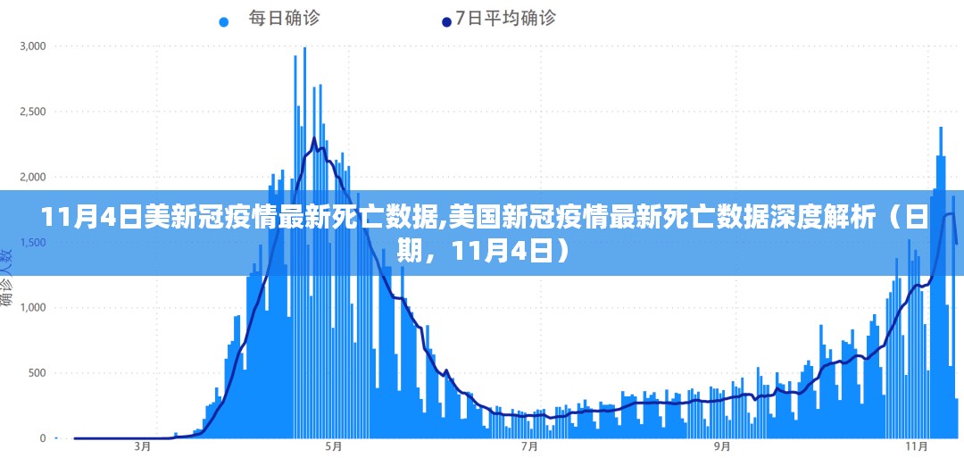 11月4日美国新冠疫情最新死亡数据深度解析与报告