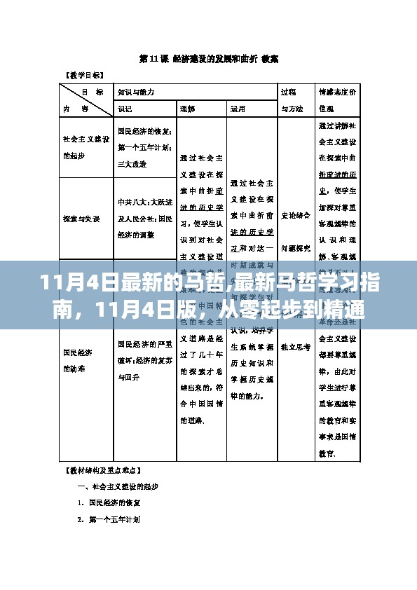 最新马哲学习指南，从入门到精通（11月4日版）