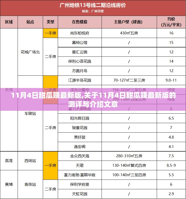 11月4日甜瓜赚最新版测评与介绍